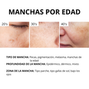 Suero aclarante anti-melasma + bloqueador solar Gimiya Whitening